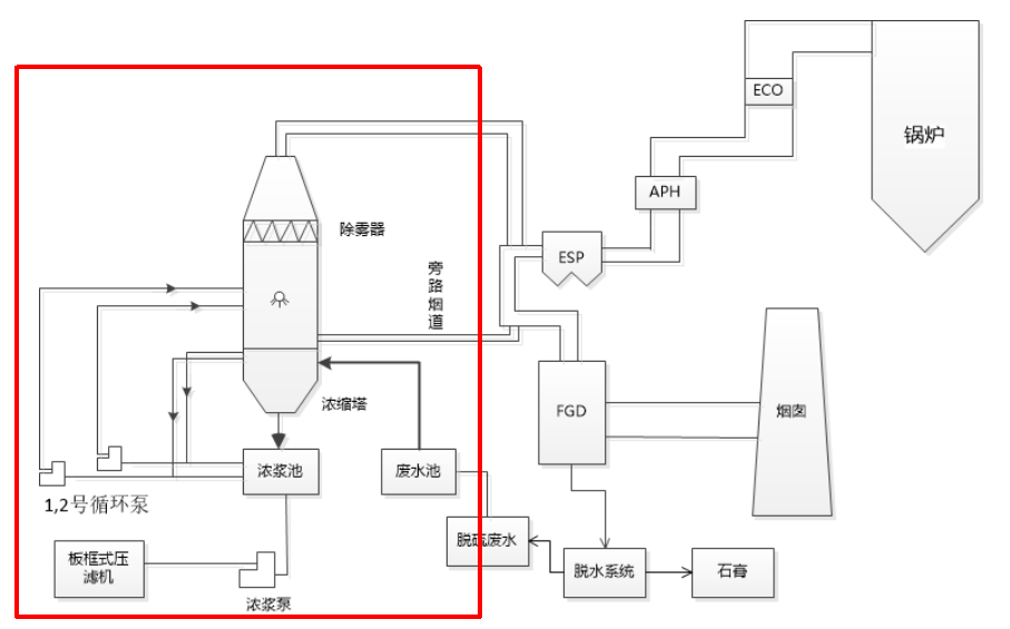 污水處理，廢水處理設備，三頂環保