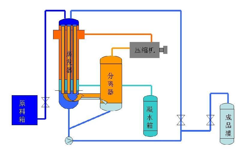 mvr蒸發結晶器，電廠脫硫廢水零排放工藝